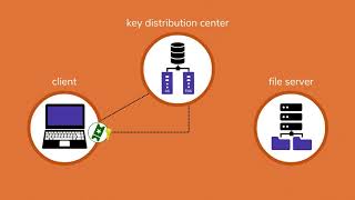 How Kerberos Works [upl. by Okuy]