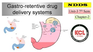 Ocular Drug Delivery system Definition Types amp Advantage ODDS L 1 UNIT 5 NDDS BPharm 7th Sem [upl. by Raynah]