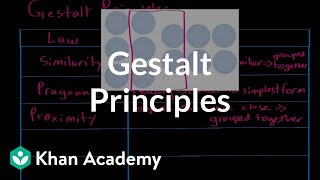 Gestalt principles  Processing the Environment  MCAT  Khan Academy [upl. by Einnij]