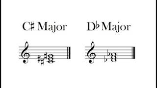 C Db Major Chord [upl. by Eldnar]