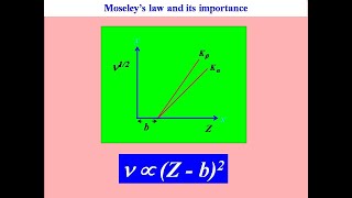 Moseleys law and its importance [upl. by Carolle503]