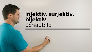 Injektiv surjektiv bijektiv Schaubild mit Funktion  Mathe by Daniel Jung [upl. by Lindemann]