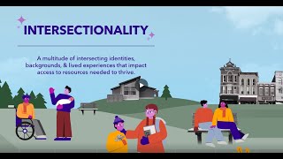 What is intersectionality [upl. by Campos]