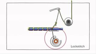 Sewing Machine Anatomy How a Stitch is Made [upl. by Adyeren757]