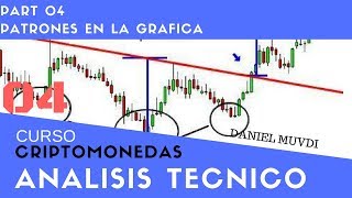 Curso aprende a invertir en Criptomonedas Análisis técnico p4 Algunos Patrones en la Graficas [upl. by Essenaj]