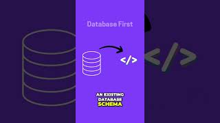 Why Choose DatabaseFirst in EF Core [upl. by Hannahsohs]