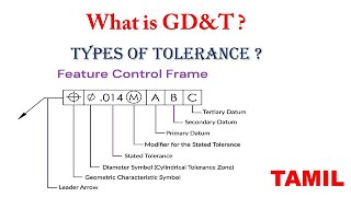 what is GDampT in Tamil  DrDhandapani NV  MEC Coimbatore [upl. by Aennaej947]