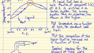 Batch Distillation Azeotrope [upl. by Annaehs]