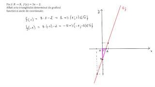 Functii liniare clasa a VIIIa exercitiu rezolvat [upl. by Odarbil]