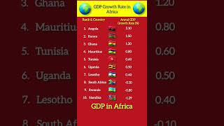 GDP Growth Rate in Africa gdp gdpgrowth africa shorts [upl. by Tadich]