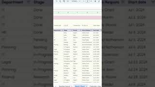 Project management dashboard excel google sheet projectmanagementtools projectplanning excelsheet [upl. by Tristis812]