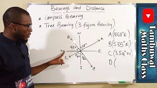 Bearings and Distance  Compass Bearing [upl. by Andri587]