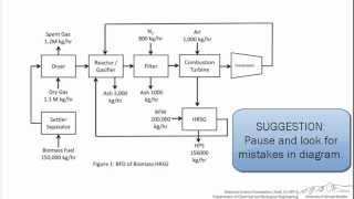 BFD Avoiding Common Mistakes [upl. by Anelas157]