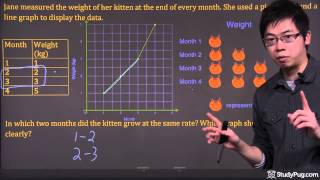 Advantages and disadvantages of different graphs in representing data [upl. by Nnayd780]