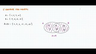 Insiemi  Le operazioni con gli insiemi [upl. by Assir]