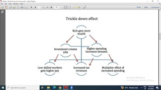 TrickleDown Economics [upl. by Pauwles14]