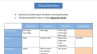 disaccharides  ZAGAZIG [upl. by Gussman]