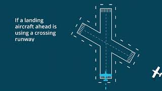 Explaining the rules – Landing rules at noncontrolled aerodromes [upl. by Menashem]