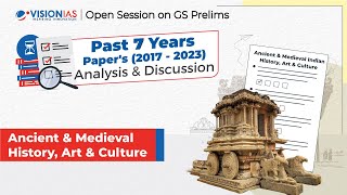 Complete Medieval History for UPSC in 30 Minutes  Smart Revision through Animation  UPSC 2024 [upl. by Renita]