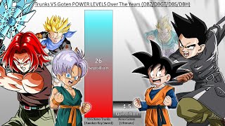 Goten VS Trunks POWER LEVELS Over The Years DBZDBGTDBSDBH [upl. by Edik]