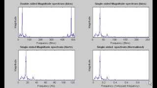 Plotting Frequency Spectrum using Matlab [upl. by Negam]