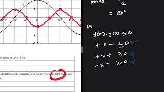 Trigonometry Functions You Need to Master for Grade 12 Mathematics [upl. by Spain]