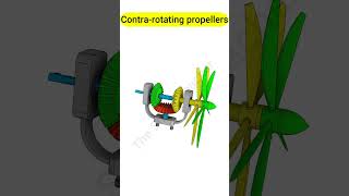 Contra Rotating Propellers Gears EngineeringBasics LearnEngineering aircraft marine Propellers [upl. by Llenreb22]