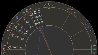 Trump in Danger Astrology Prediction [upl. by Siuoleoj]