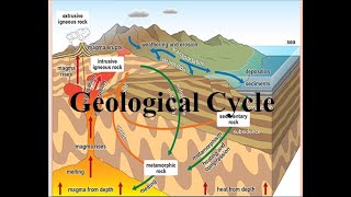 What is Geological cycle Geologic Cycle [upl. by Kassie]