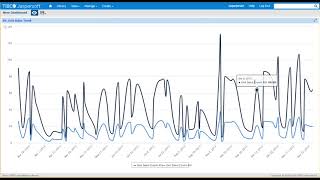 Jaspersoft 7 Dashboards Tutorial [upl. by Ennirroc]