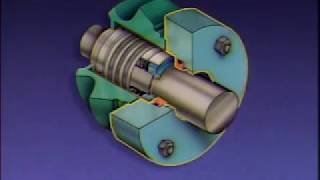 Lubrication Types and characteristics [upl. by Yeblehs351]