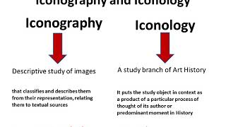 Iconography and Iconology [upl. by Hanan446]