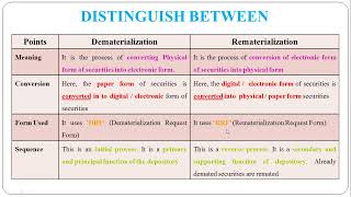 57  Distinguish between Dematerialization and Rematerialization [upl. by Bradan]