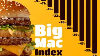 How a Burger Explains Global Economics The Big Mac Index [upl. by Yeo169]