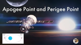 Apogee and perigee in satellite communication [upl. by Adniram]