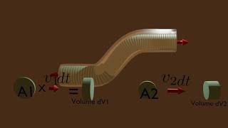 The Continuity Equation 3d animation fluid [upl. by Adnilasor]