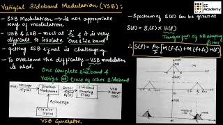 CT17 Vestigial Sideband modulation VSB modulation  EC Academy [upl. by Yruoc]