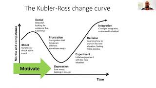 Strategies to move people on from depression stage  igniting motivation KublerRoss change curve [upl. by Annehs]