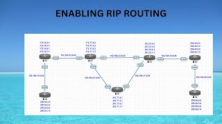 enabling rip routing [upl. by Neiviv]