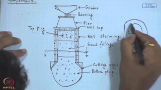 Mod01 Lec21 Well Foundation [upl. by Nnaitsirhc]