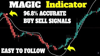 BEST TradingView Indicator for SCALPING gets 968 WIN RATE SCALPING TRADING STRATEGY [upl. by Eniamrehs]