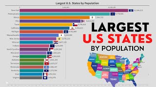 Largest US States by Population 1900 2022 TOP 20 [upl. by Fishback]