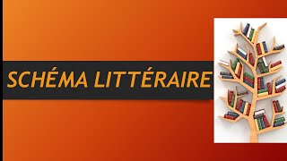 Les mouvements littéraires  Le Surréalisme [upl. by Jamnes]