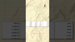 ¿Cómo calcular el ISR 2023 shorts [upl. by Cloris]