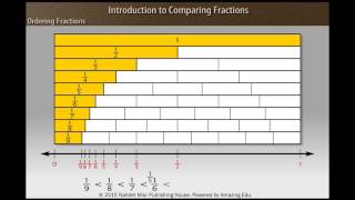 Ordering Fractions [upl. by Zap]