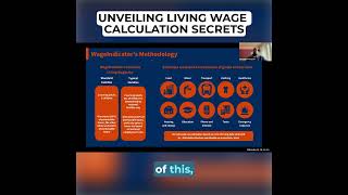 Unveiling Living Wage Calculation Secrets  WageIndicatororg [upl. by Kassab]