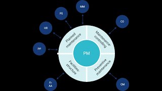 Schedule Compliance Report  SAP S4HANA PM Module  Plant Maintenance IP19IW37IW49  GatronNova [upl. by Onurb384]