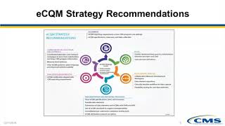 Electronic Clinical Quality Measure eCQM Strategy Project and the Collaborative Measure Workspace [upl. by Quartet842]