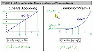 Gruppen ► Unterschied zwischen Linearer Abbildung und Homomorphismus [upl. by Anoit953]