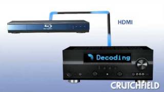 How to Choose a Bluray Player  Crutchfield Video [upl. by Caryn586]